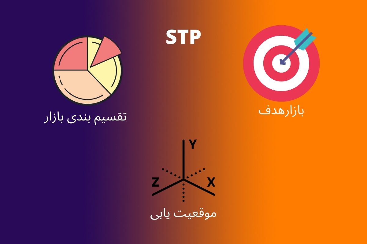 STP Marketing-1