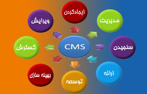 مزایای-استفاده-از-CMS